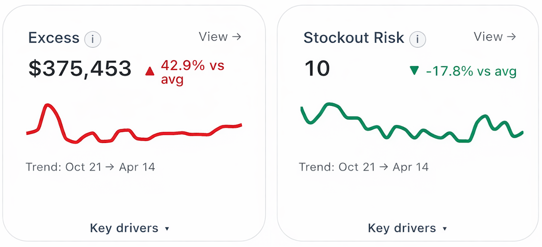 Executive intelligence dashboard preview