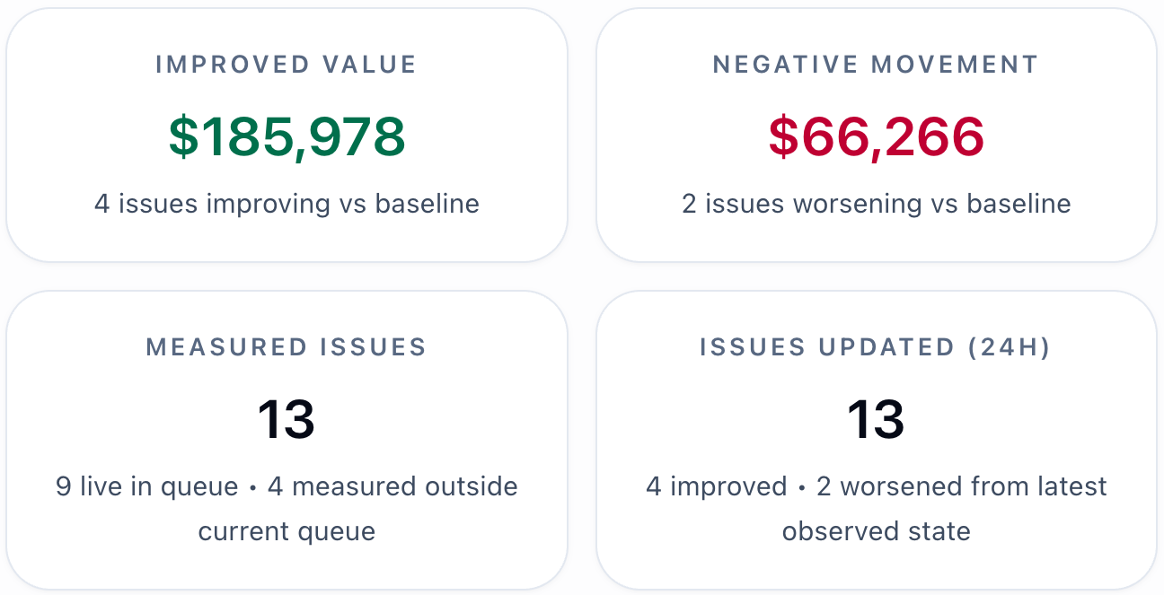 Impact tracking dashboard preview