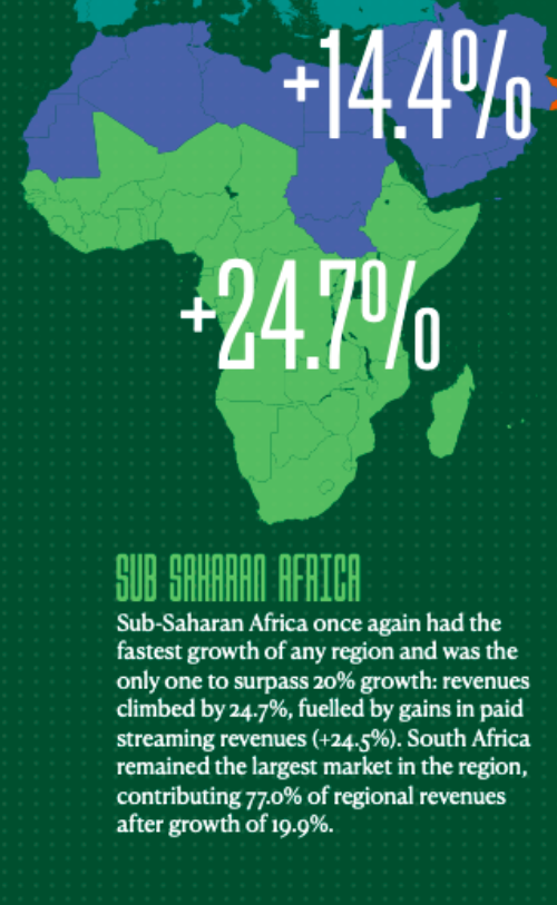 IFPI Report